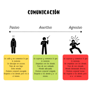 Qué es la comunicación asertiva? - Blog de Psicología